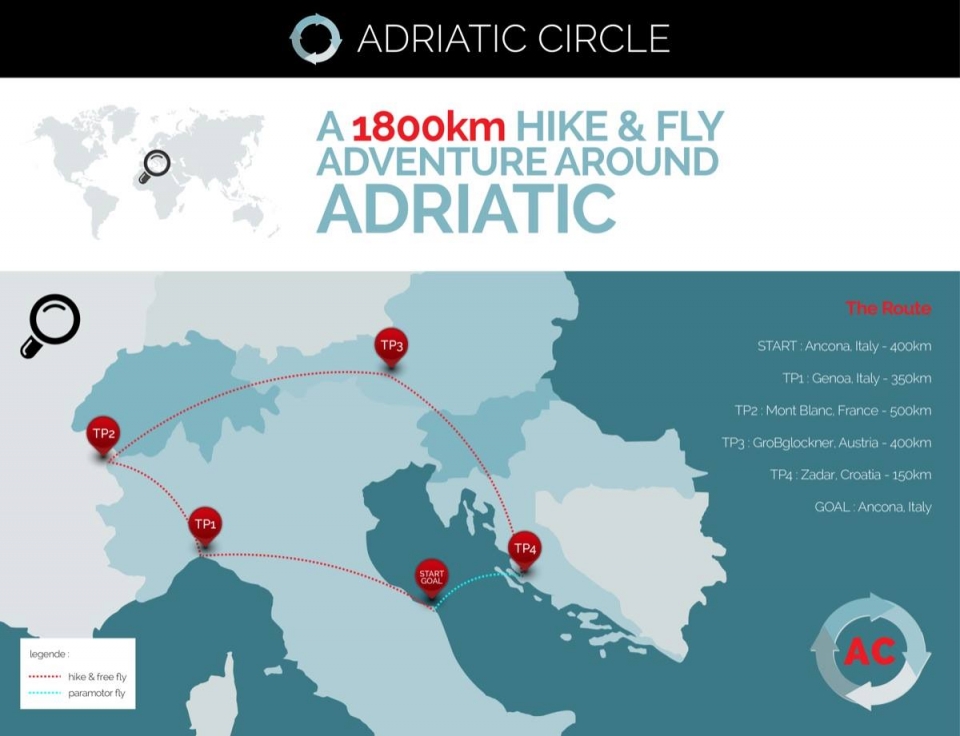 The Adriatic Circle